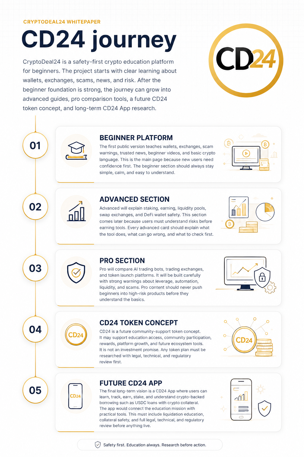 CryptoDeal24 platform roadmap